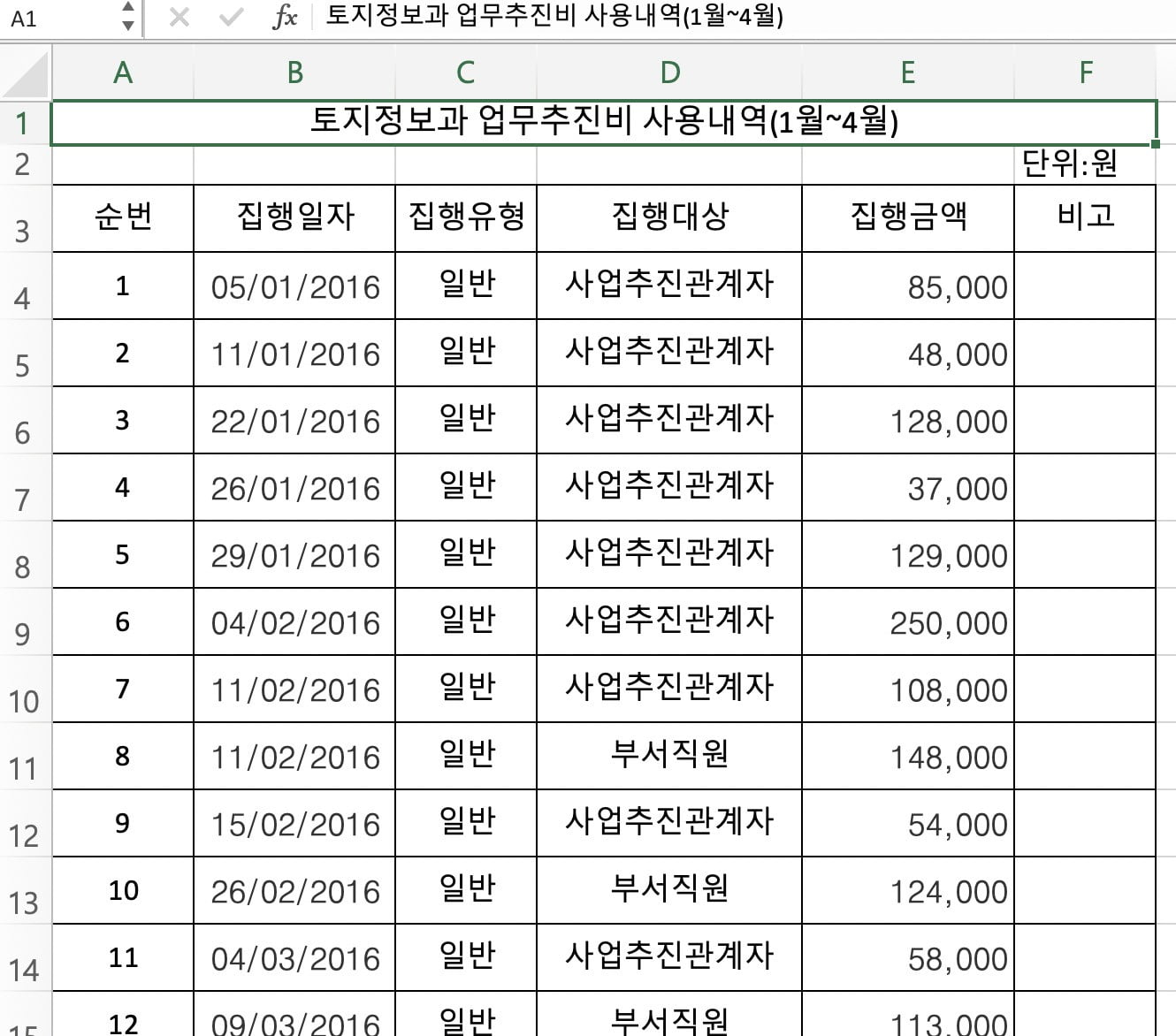 경기 용인시 토지정보과 2016년 1분기 업무추진비 사용 내역. 용인시 조례가 필수 항목으로 정한 '집행 목적(내용)'이 누락돼 있다. 금액과 일자는 있지만 정작 어디서 어떻게 쓴 것인지 알 수 없다. 자료=용인시청