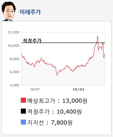 인선이엔티(060150) 종목알파고 분석, 외국인/기관 실시간 수급과 추가 매수 확률은?