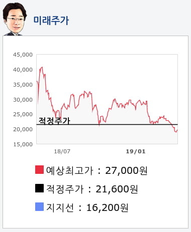 현대로템(064350) 종목알파고 분석, 외국인/기관 실시간 수급과 추가 매수 확률은?