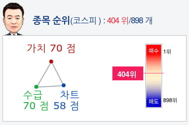 현대로템(064350) 종목알파고 분석, 외국인/기관 실시간 수급과 추가 매수 확률은?