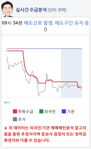 빅텍(065450) 종목알파고 분석, 외국인/기관 실시간 수급과 추가 매수 확률은?