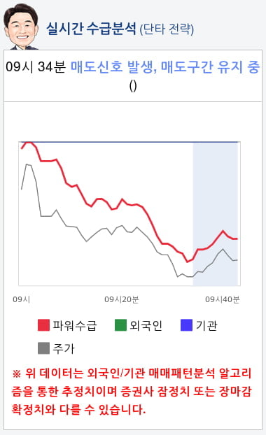 오리엔트정공(065500) 종목알파고 분석, 외국인/기관 실시간 수급과 추가 매수 확률은?