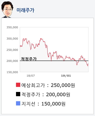 셀트리온(068270) 종목알파고 분석, 외국인/기관 실시간 수급과 추가 매수 확률은?