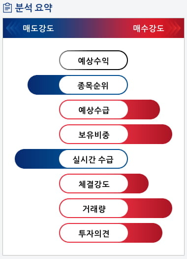 나노메딕스(074610) 종목알파고 분석, 외국인/기관 실시간 수급과 추가 매수 확률은?