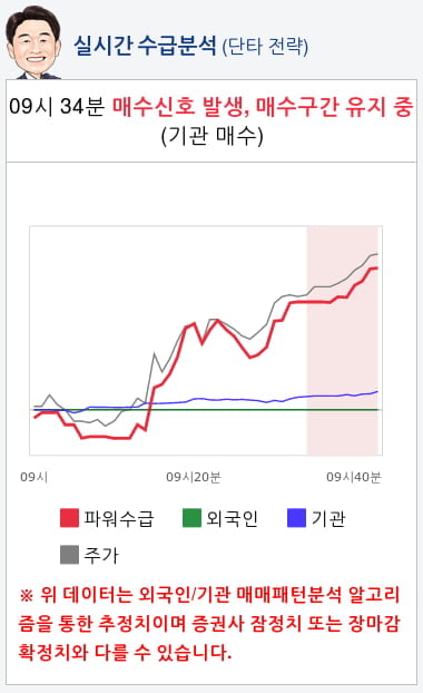 인콘(083640) 종목알파고 분석, 외국인/기관 실시간 수급과 추가 매수 확률은?