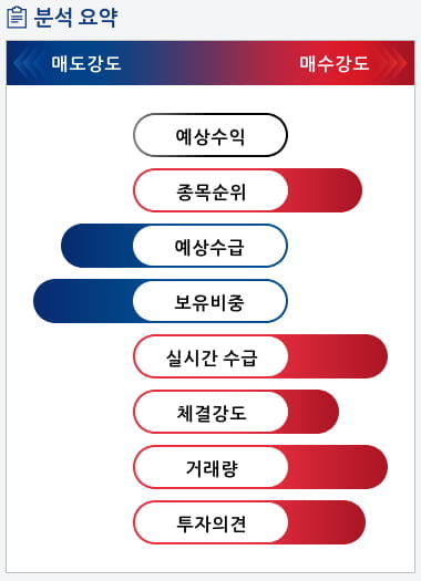 헬릭스미스(084990) 종목알파고 분석, 외국인/기관 실시간 수급과 추가 매수 확률은?