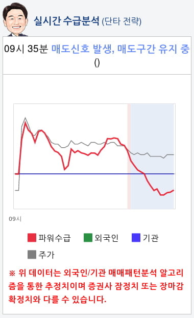 남화토건(091590) 종목알파고 분석, 외국인/기관 실시간 수급과 추가 매수 확률은?