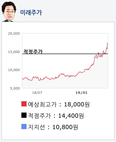 파트론(091700) 종목알파고 분석, 외국인/기관 실시간 수급과 추가 매수 확률은?