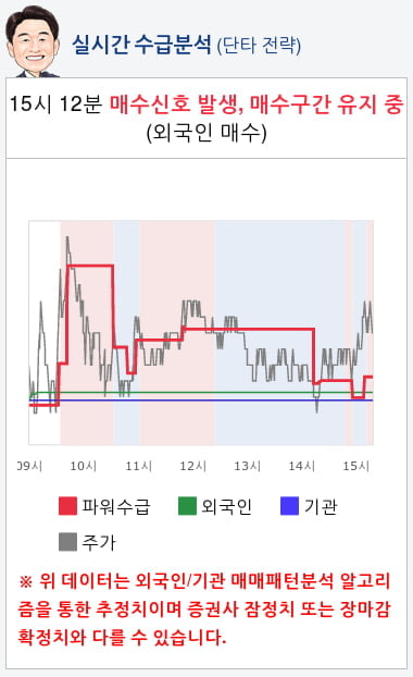 칩스앤미디어(094360) 종목알파고 분석, 외국인/기관 실시간 수급과 추가 매수 확률은?