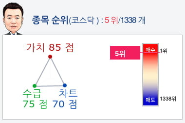 티케이케미칼(104480) 종목알파고 분석, 외국인/기관 실시간 수급과 추가 매수 확률은?