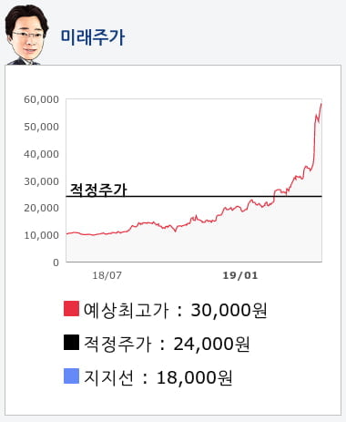 오이솔루션(138080) 종목알파고 분석, 외국인/기관 실시간 수급과 추가 매수 확률은?