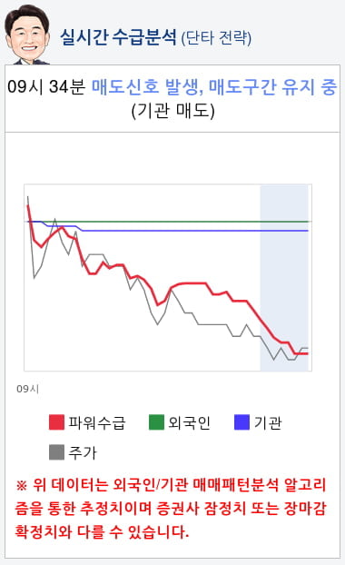 바이오리더스(142760) 종목알파고 분석, 외국인/기관 실시간 수급과 추가 매수 확률은?