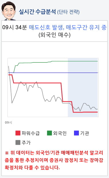 인트로메딕(150840) 종목알파고 분석, 외국인/기관 실시간 수급과 추가 매수 확률은?