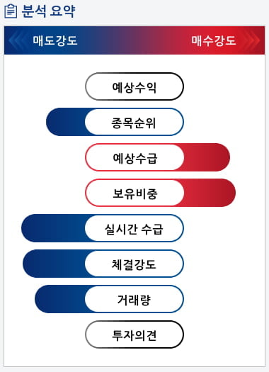 텔콘RF제약(200230) 종목알파고 분석, 외국인/기관 실시간 수급과 추가 매수 확률은?