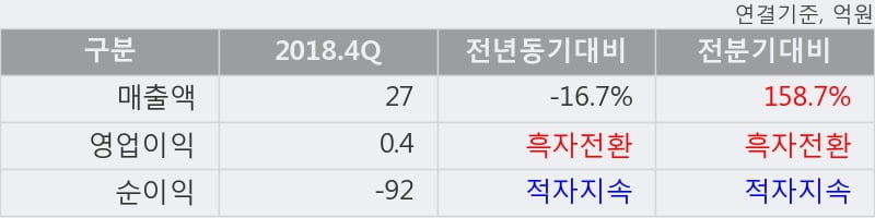 '엔케이물산' 5% 이상 상승, 주가 상승 중, 단기간 골든크로스 형성