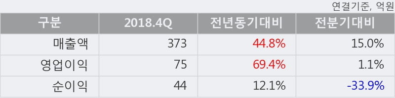 '아프리카TV' 52주 신고가 경신, 단기·중기 이평선 정배열로 상승세