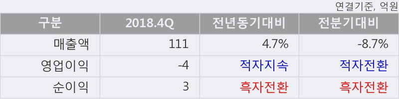 'SCI평가정보' 상한가↑ 도달, 주가 60일 이평선 상회, 단기·중기 이평선 역배열