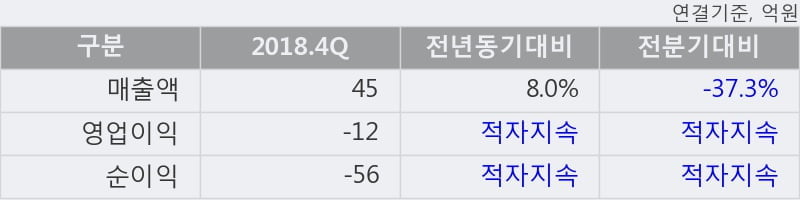 '라이브플렉스' 10% 이상 상승, 주가 상승 중, 단기간 골든크로스 형성