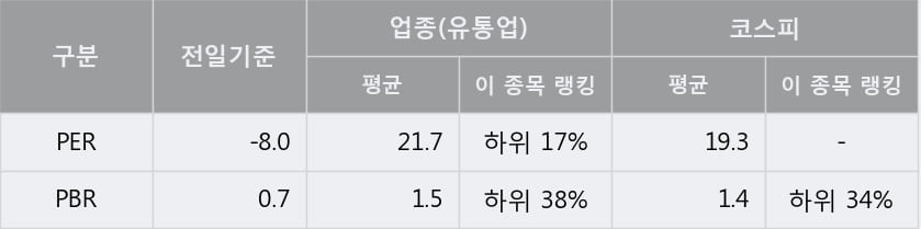 '이아이디' 5% 이상 상승, 주가 반등으로 5일 이평선 넘어섬, 단기 이평선 역배열 구간