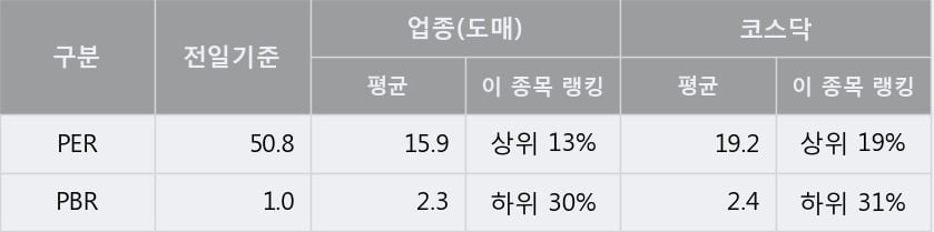 '중앙에너비스' 10% 이상 상승, 주가 60일 이평선 상회, 단기·중기 이평선 역배열