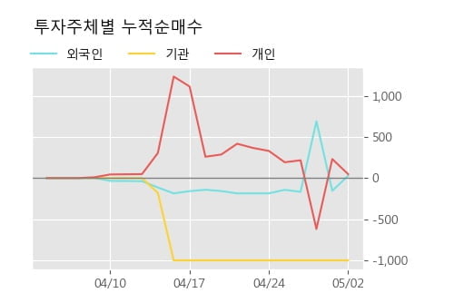 '롯데지주우' 5% 이상 상승, 단기·중기 이평선 정배열로 상승세