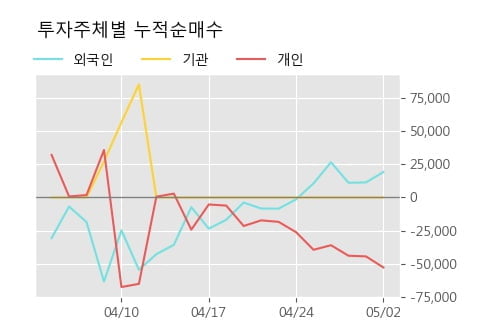 '드래곤플라이' 10% 이상 상승, 단기·중기 이평선 정배열로 상승세