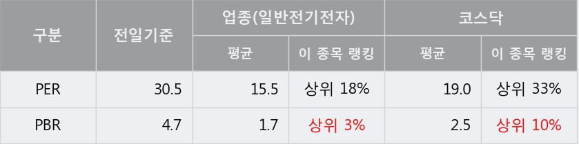 'RFHIC' 52주 신고가 경신, 단기·중기 이평선 정배열로 상승세