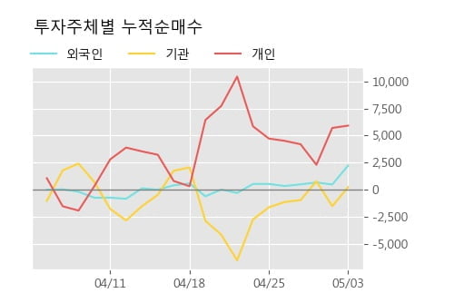 '대림산업우' 52주 신고가 경신, 단기·중기 이평선 정배열로 상승세