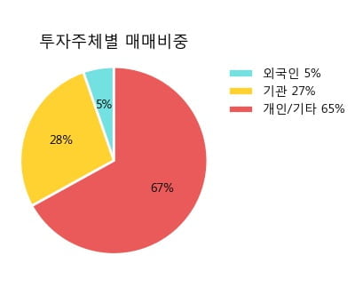 '대림산업우' 52주 신고가 경신, 단기·중기 이평선 정배열로 상승세