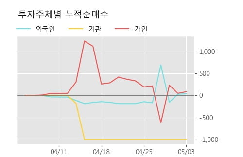 '롯데지주우' 5% 이상 상승, 단기·중기 이평선 정배열로 상승세