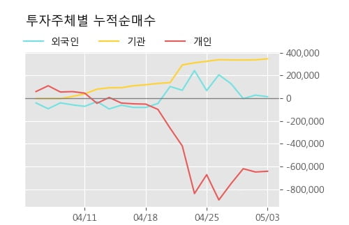 '한창제지' 5% 이상 상승, 주가 상승 중, 단기간 골든크로스 형성