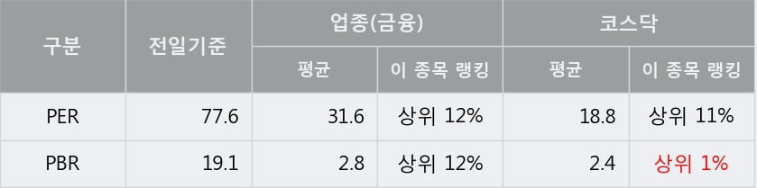 '웹케시' 52주 신고가 경신, 단기·중기 이평선 정배열로 상승세