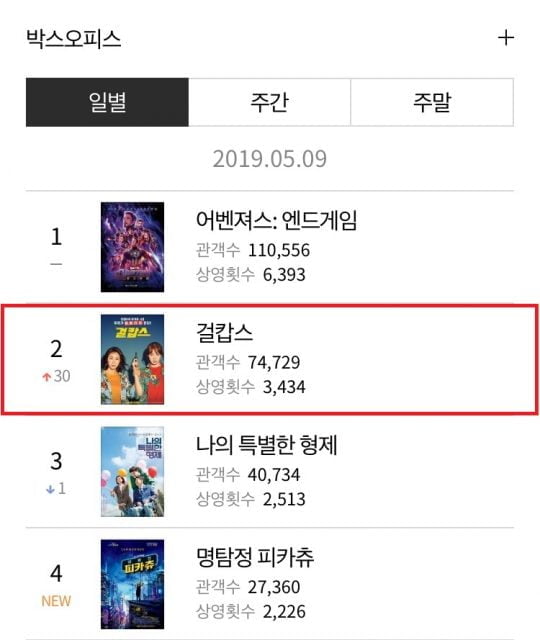 영진위 통합전산망 5/10(금) 오전 7시 기준