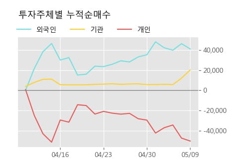 'STX중공업' 5% 이상 상승, 주가 5일 이평선 상회, 단기·중기 이평선 역배열