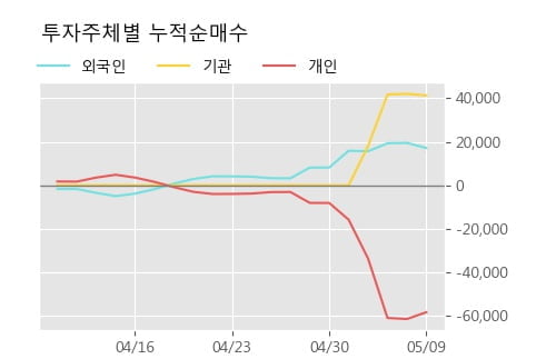 '인베니아' 10% 이상 상승, 단기·중기 이평선 정배열로 상승세