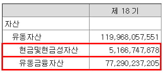 비아트론 현금성 자산 현황