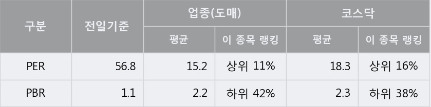 '중앙에너비스' 10% 이상 상승, 단기·중기 이평선 정배열로 상승세