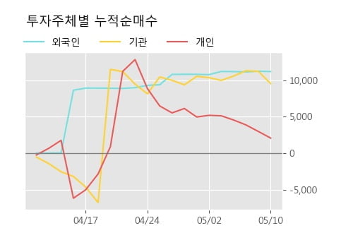 '세원정공' 5% 이상 상승, 주가 상승세, 단기 이평선 역배열 구간