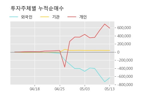 '이구산업' 5% 이상 상승, 단기·중기 이평선 정배열로 상승세