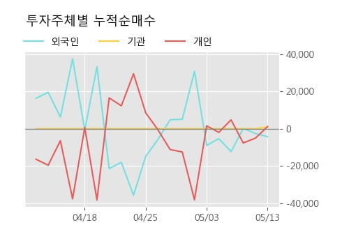 'SCI평가정보' 15% 이상 상승, 단기·중기 이평선 정배열로 상승세