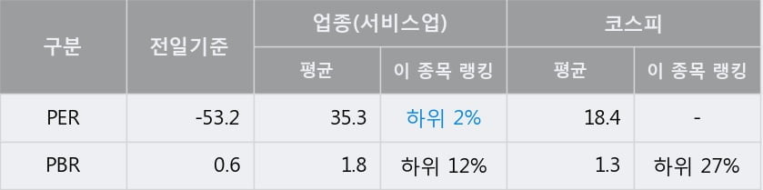 '동성코퍼레이션' 5% 이상 상승, 단기·중기 이평선 정배열로 상승세