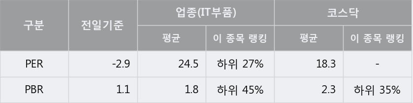 '아이엠' 10% 이상 상승, 단기·중기 이평선 정배열로 상승세