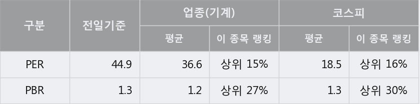 'KC코트렐' 5% 이상 상승, 주가 반등으로 5일 이평선 넘어섬, 단기 이평선 역배열 구간