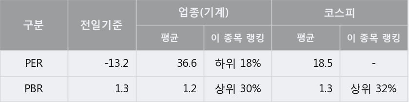 '세원셀론텍' 5% 이상 상승, 주가 상승 중, 단기간 골든크로스 형성