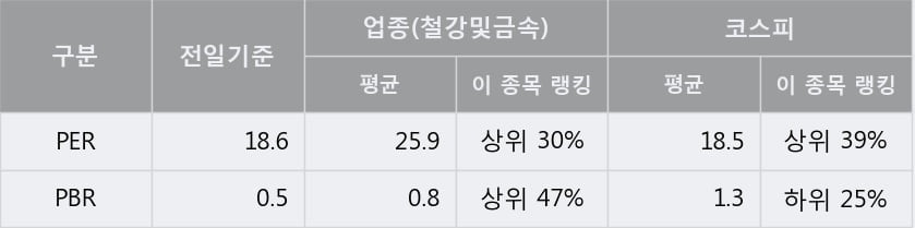 '삼아알미늄' 5% 이상 상승, 주가 상승세, 단기 이평선 역배열 구간