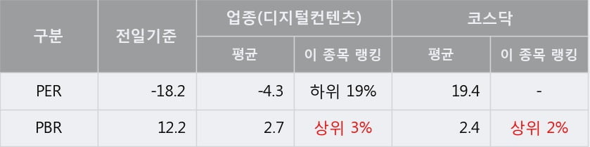 '넷게임즈' 10% 이상 상승, 주가 상승 중, 단기간 골든크로스 형성