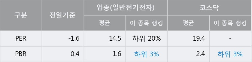 '우리바이오' 10% 이상 상승, 단기·중기 이평선 정배열로 상승세