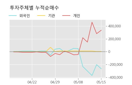 '서원' 5% 이상 상승, 단기·중기 이평선 정배열로 상승세