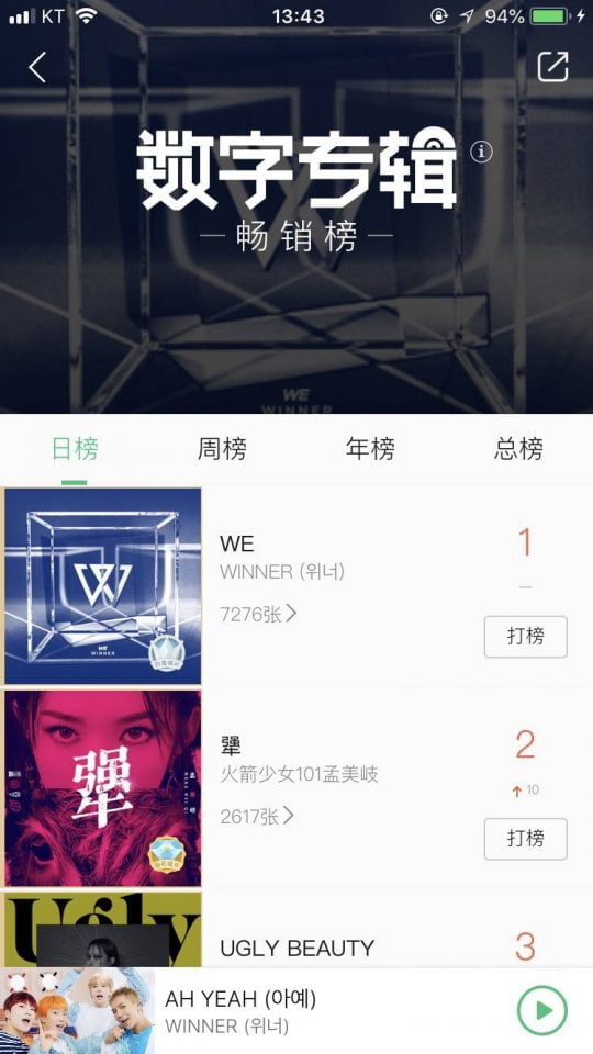 위너, QQ·쿠거우·쿠워뮤직 정상…韓中 차트 동시 석권