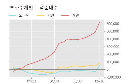 '아나패스' 52주 신고가 경신, 단기·중기 이평선 정배열로 상승세